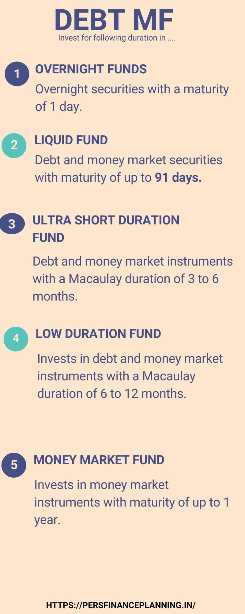 Debt Mutual Funds [1]