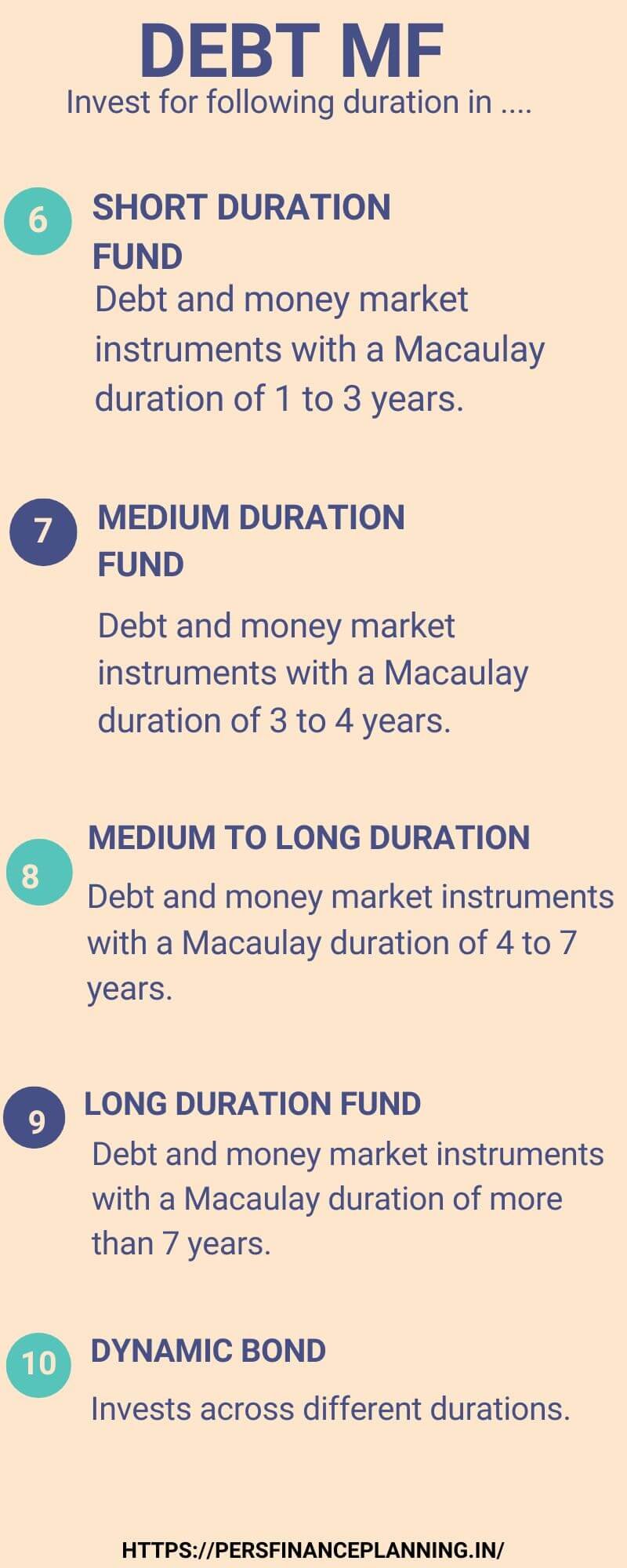 Debt Mutual Fund[2]