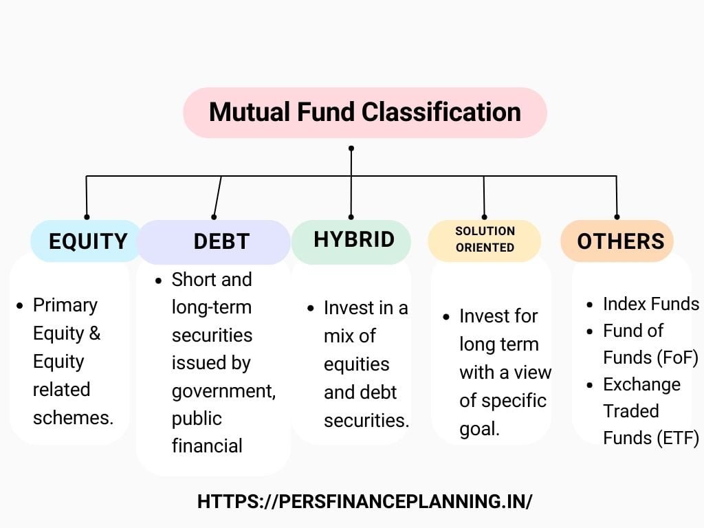 SEBI MF Classification 2018