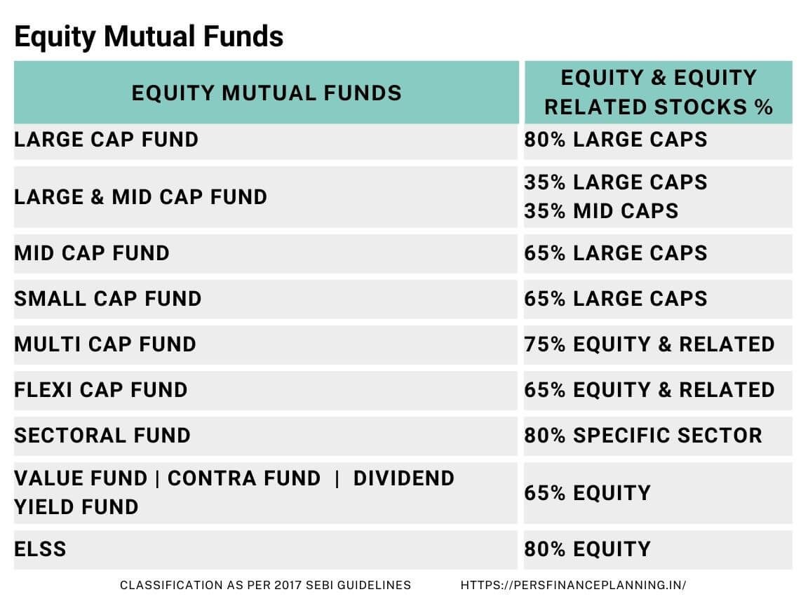 Equity Mutual Fund Classification