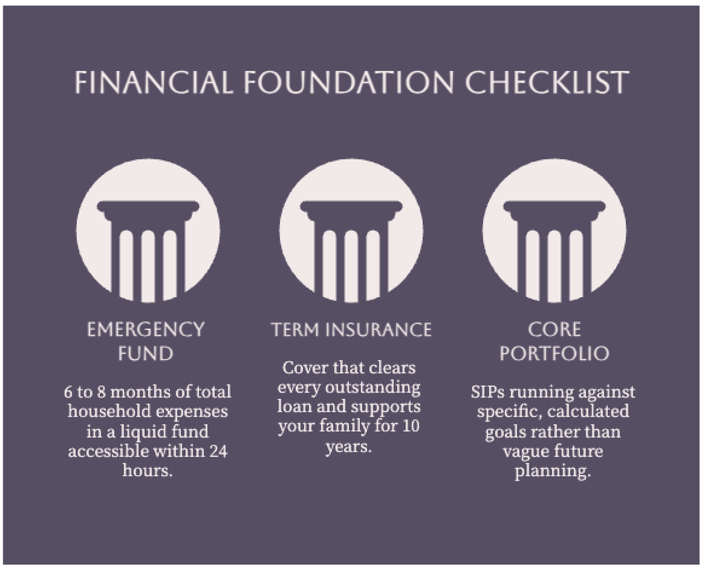 Financial Check List for REIT
